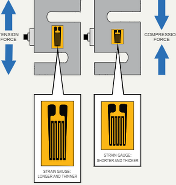 type de cellule de pes&eacute;e dois-je utiliser_2.jpg